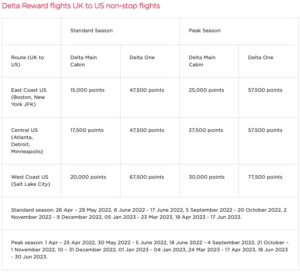 Virgin Points Delta award chart for UK flights