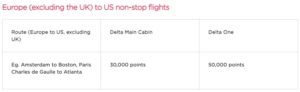virgin points delta award chart europe