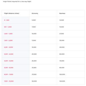 Virgin points SkyTeam award chart